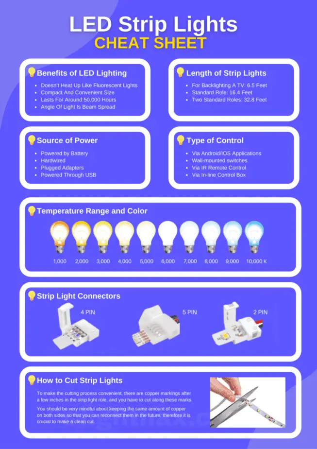 LED Light Strip Cheat Sheet